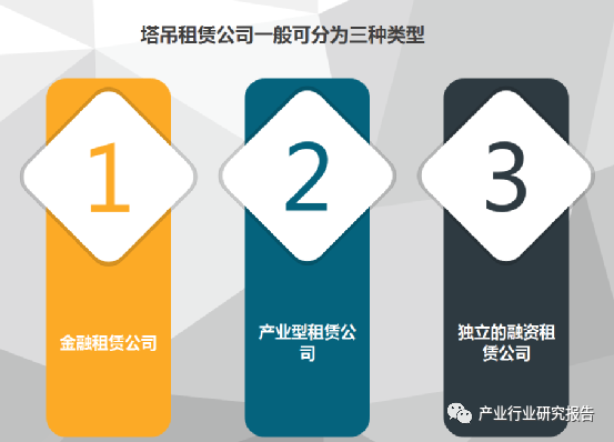 爱体育爱体育首页_爱体育(中国)
租赁公司三种类型